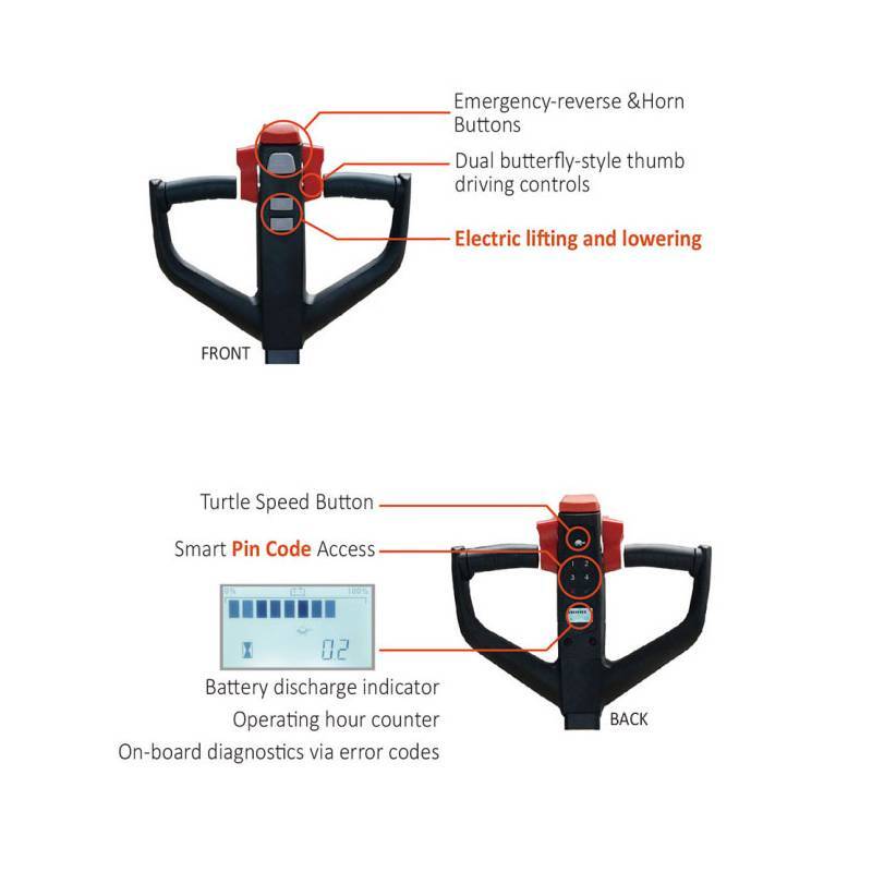 Illustration of a control handle with labeled features: buttons for emergency reverse, electric lift, speed control, and battery indicators.